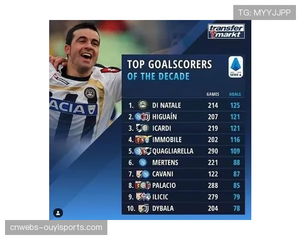 意甲历史射手榜更新，劳塔罗163球载入史册